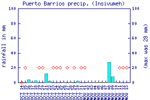 cfs graph